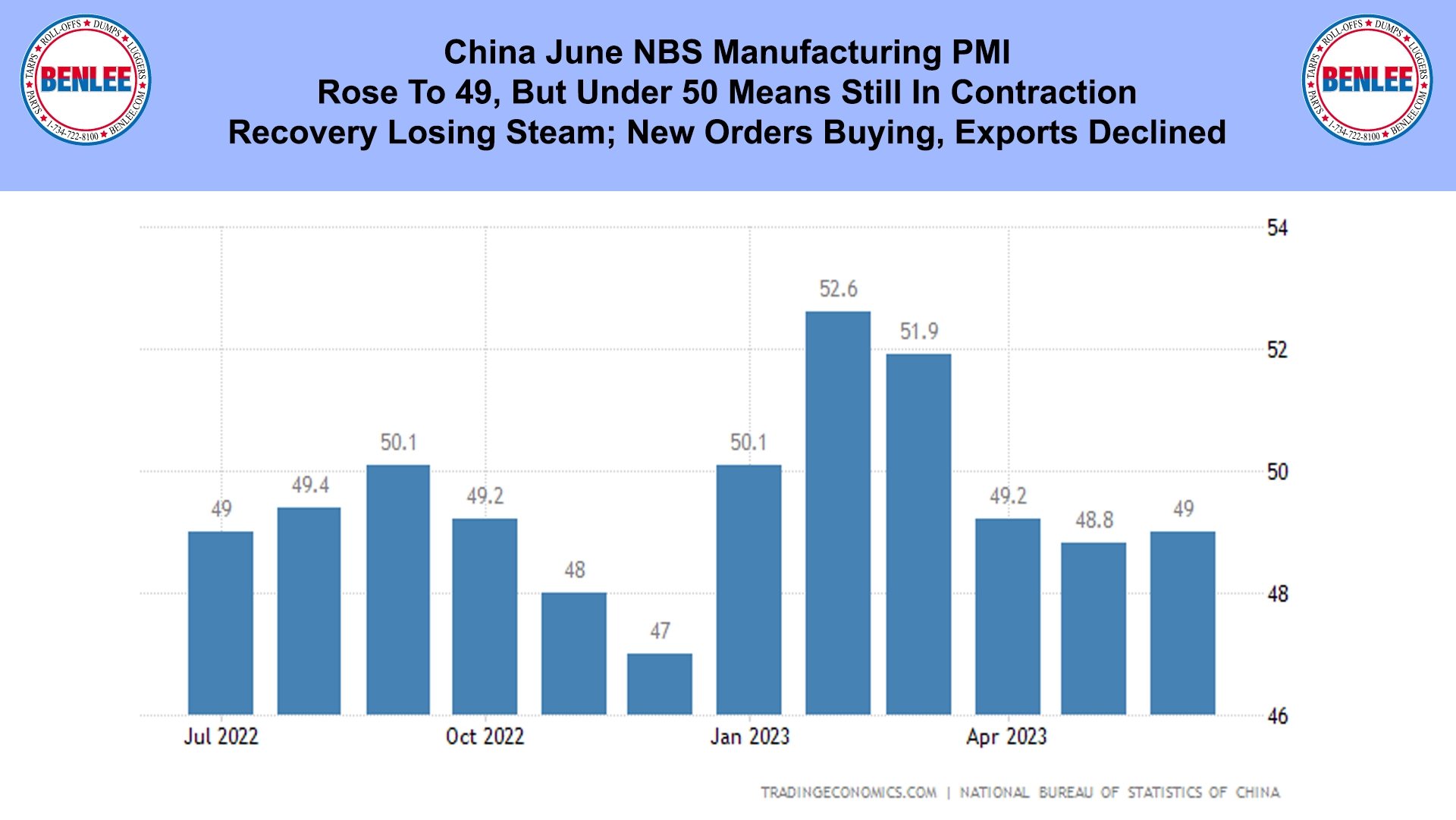 China June NBS Manufacturing PMI